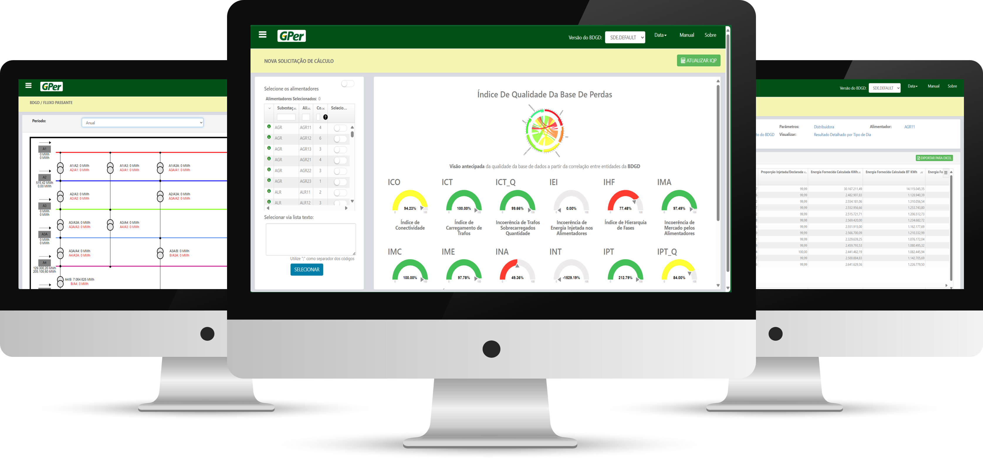 GPer overview