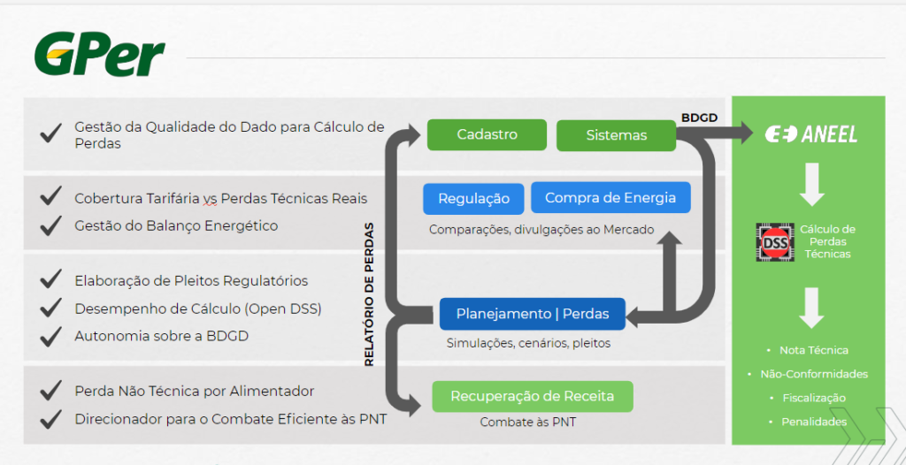 Infográfico que mostra o funcionamento e benefícios do GPer 